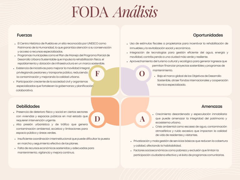 Beige Pastel Cute SWOT Analysis Graph | PDF | Sustentabilidad | Urbanismo