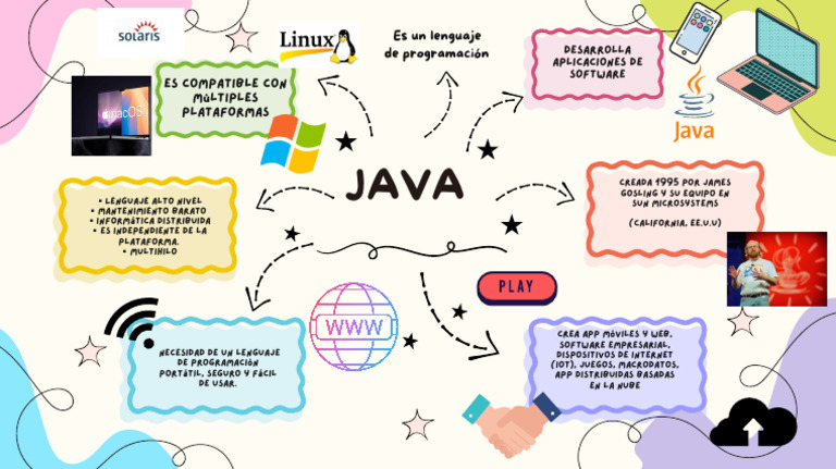 Mapa Mental Sobre JAVA - 20260205 - 020645 - 0000 | PDF