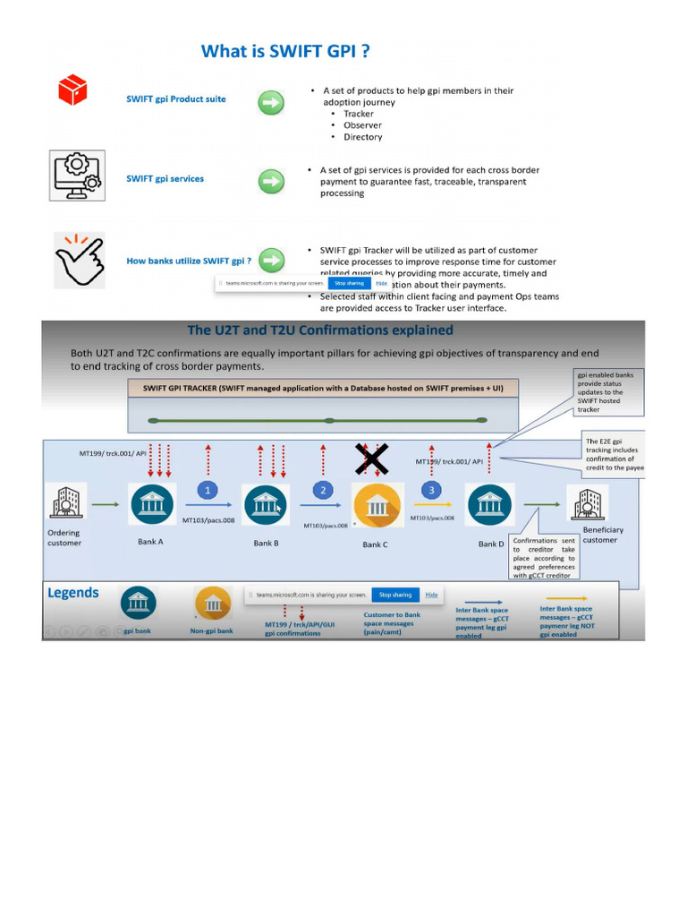 SWIFT GPI | PDF