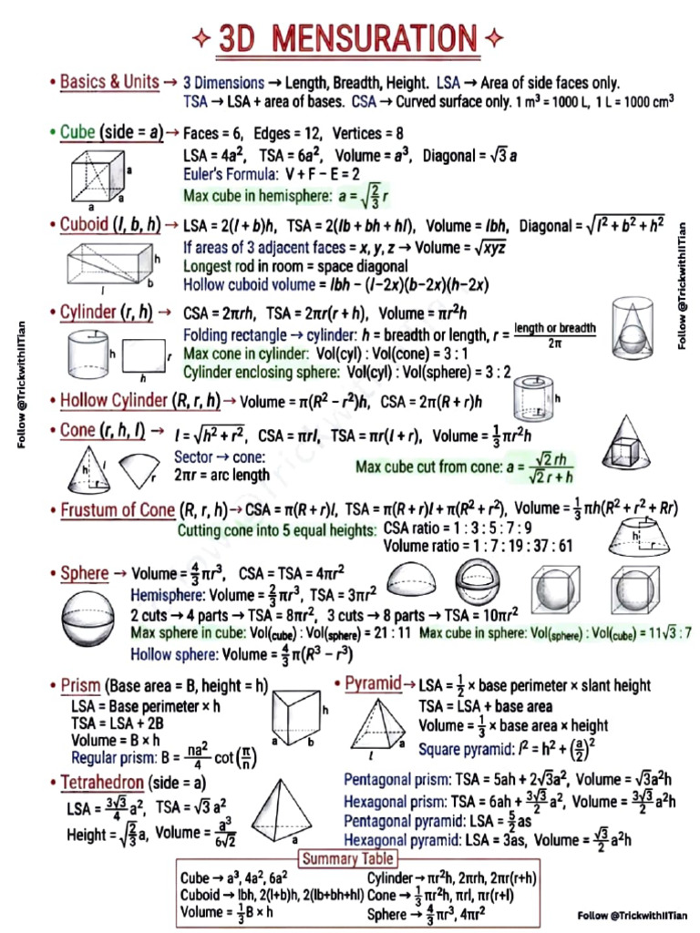 Maths All Formula | PDF
