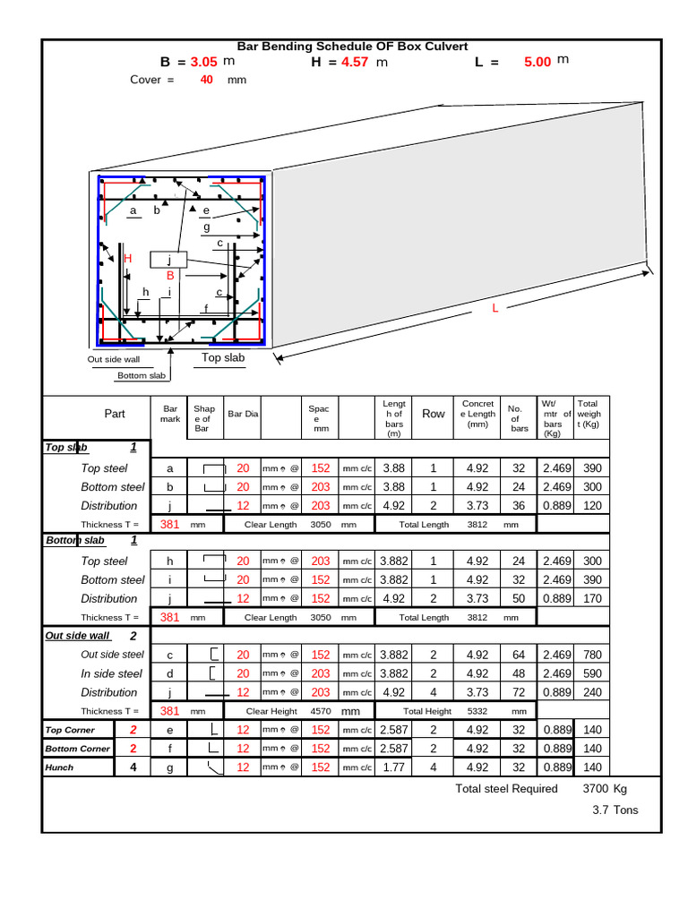 Bar Bending Schedule of Box Culvertxls | PDF