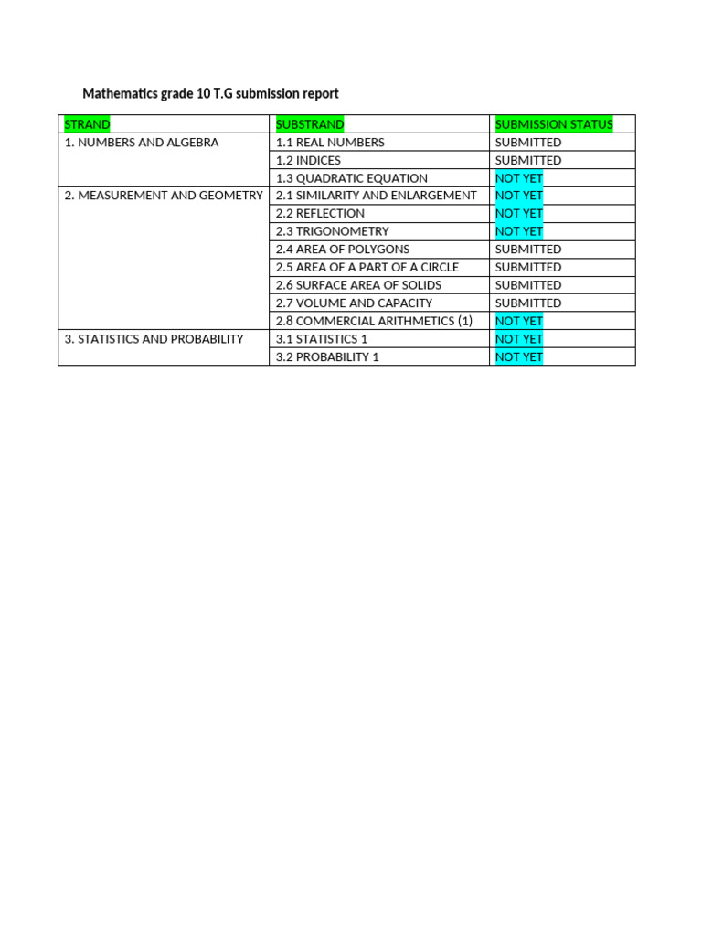 Mathematics Grade 10 T | PDF