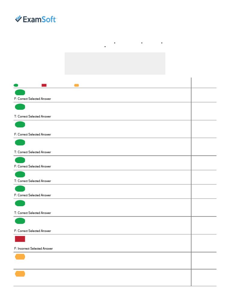 Exam Taker Answer Report | PDF | Crimes | Crime & Violence