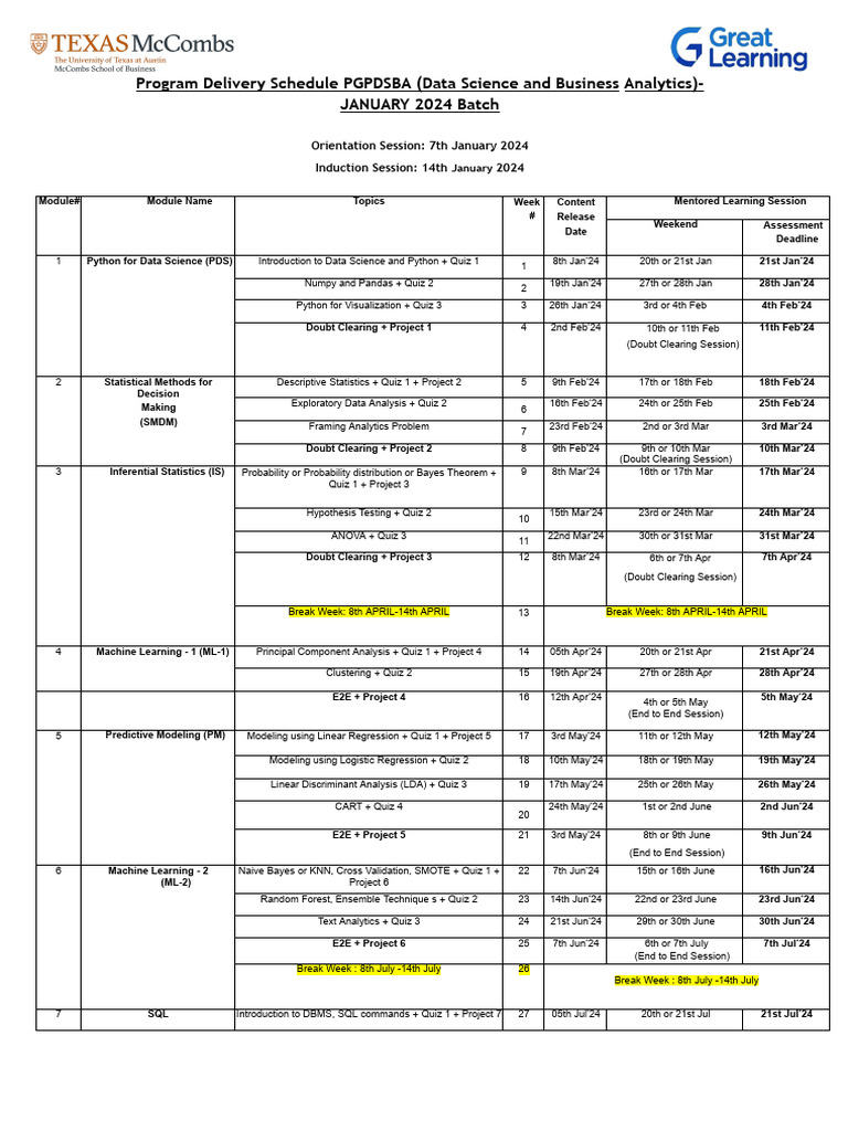 Program Delivery Schedule PGPDSBA Online Jan'2024 | PDF | Statistics ...
