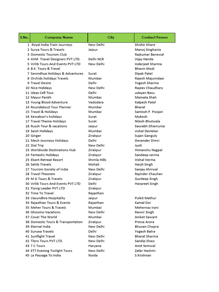 Travel Operators Data | PDF | Chief Executive Officer