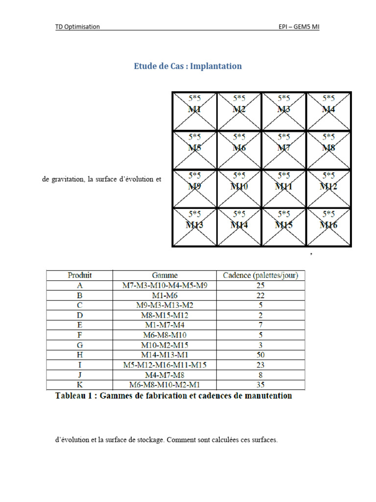 Etude de Cas | PDF