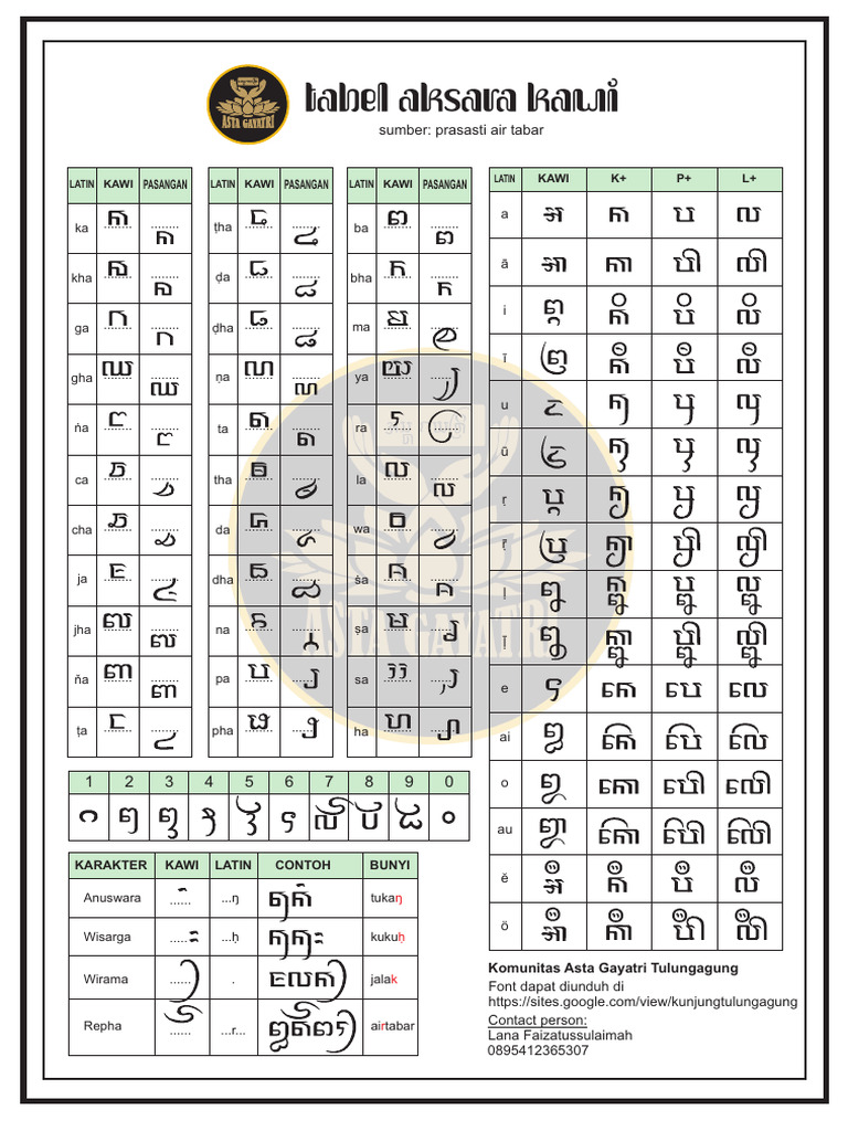 Tabel Aksara Kawi Air Tabar | PDF