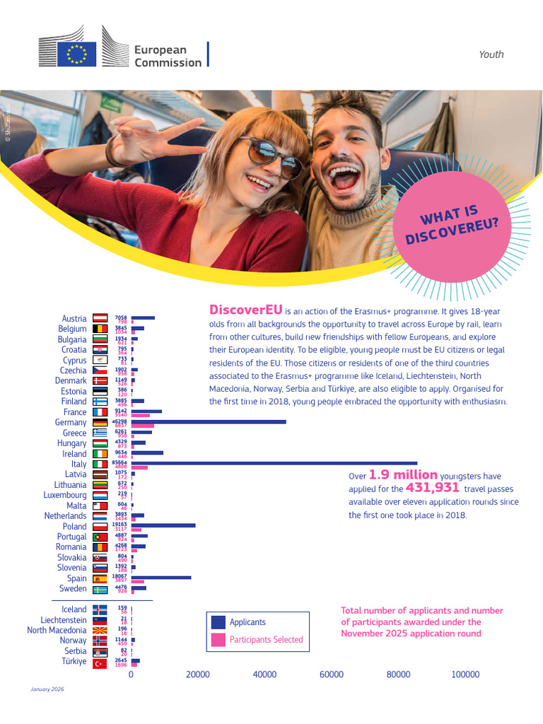 DiscoverEU Factsheet January2026-1 | PDF | European Union