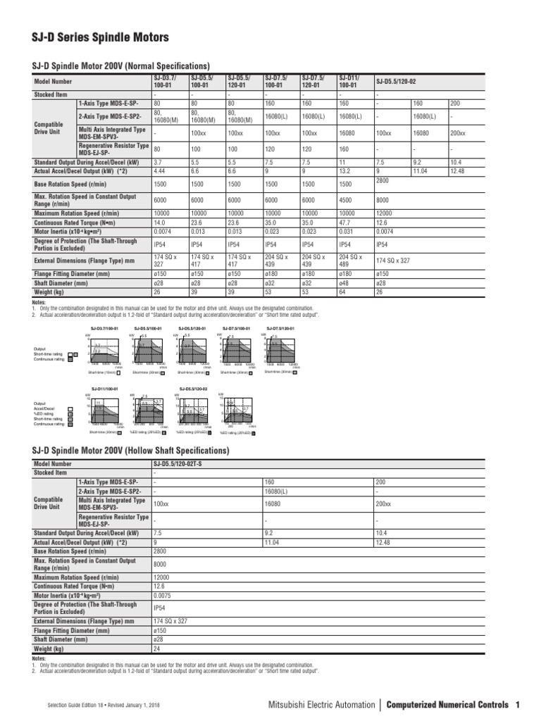 SJ - D Series Spindle Motors | PDF | Rotation | Torque