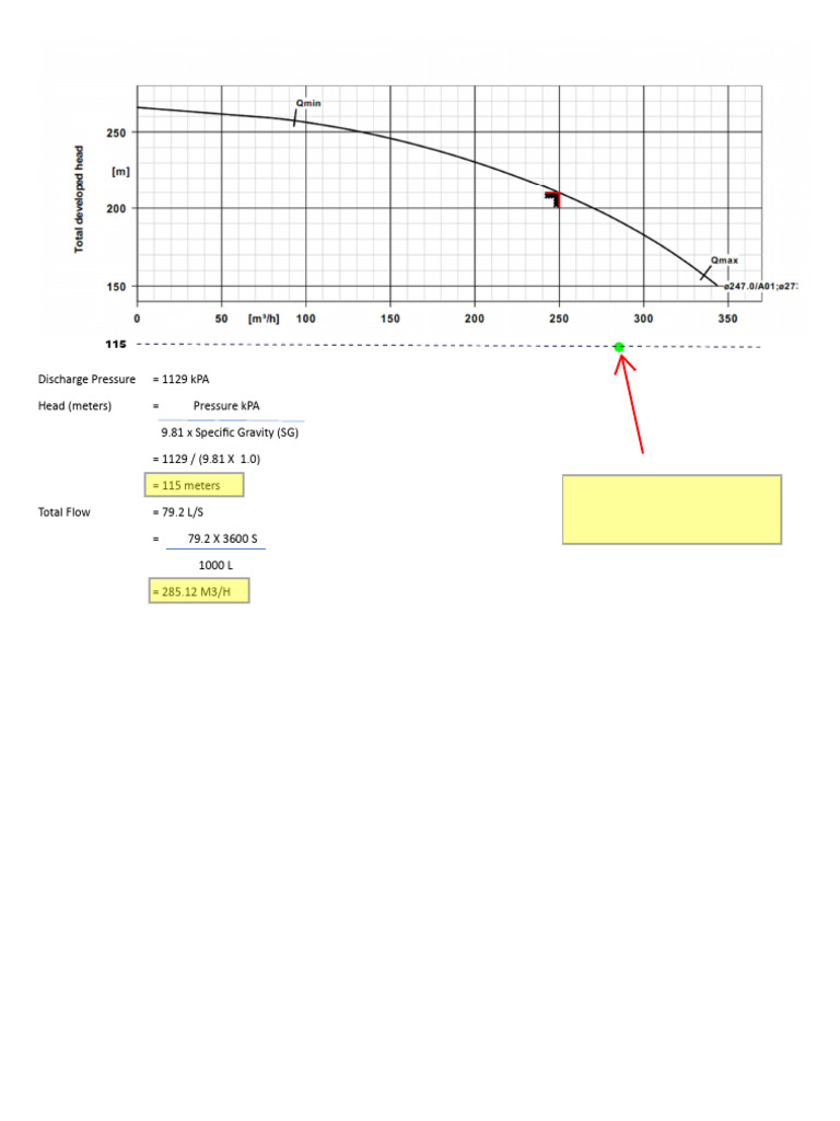 Performance Curve | PDF