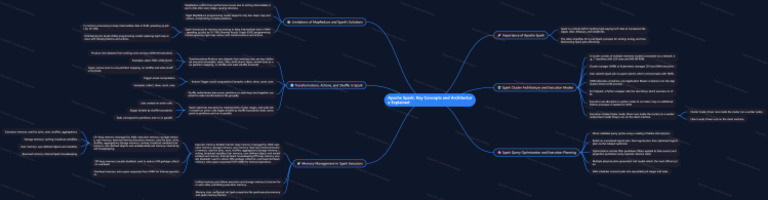 NoteGPT MindMap 1769855945306 | PDF