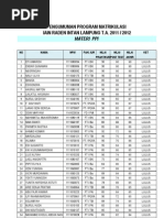 Download Pengumuman Matrikulasi PPI IAIN Raden Intan Lampung by Sherly Amelia SN99280788 doc pdf