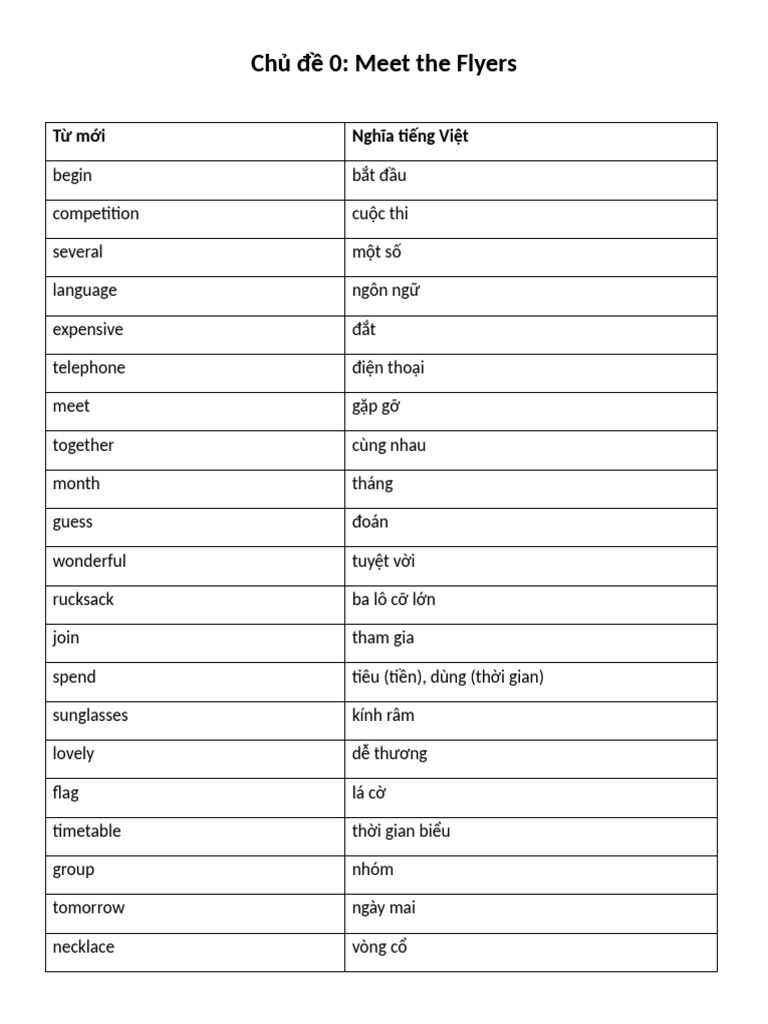 Flyers Word List | PDF