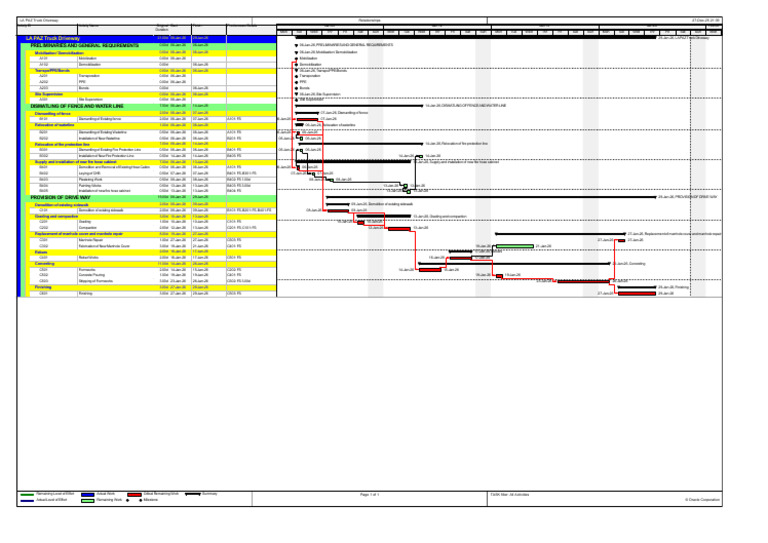 Truck Driveway Schedule Gantt Chart_3a34b93a 57f5 4422 Ba72 ...