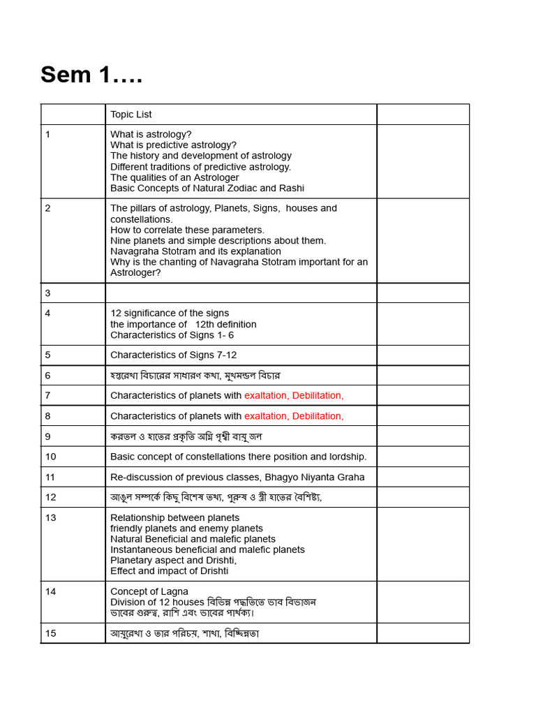 Astrology Syllabus | PDF