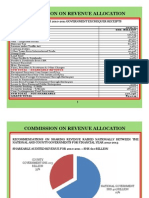 Commission On Revenua Allocation Presentation