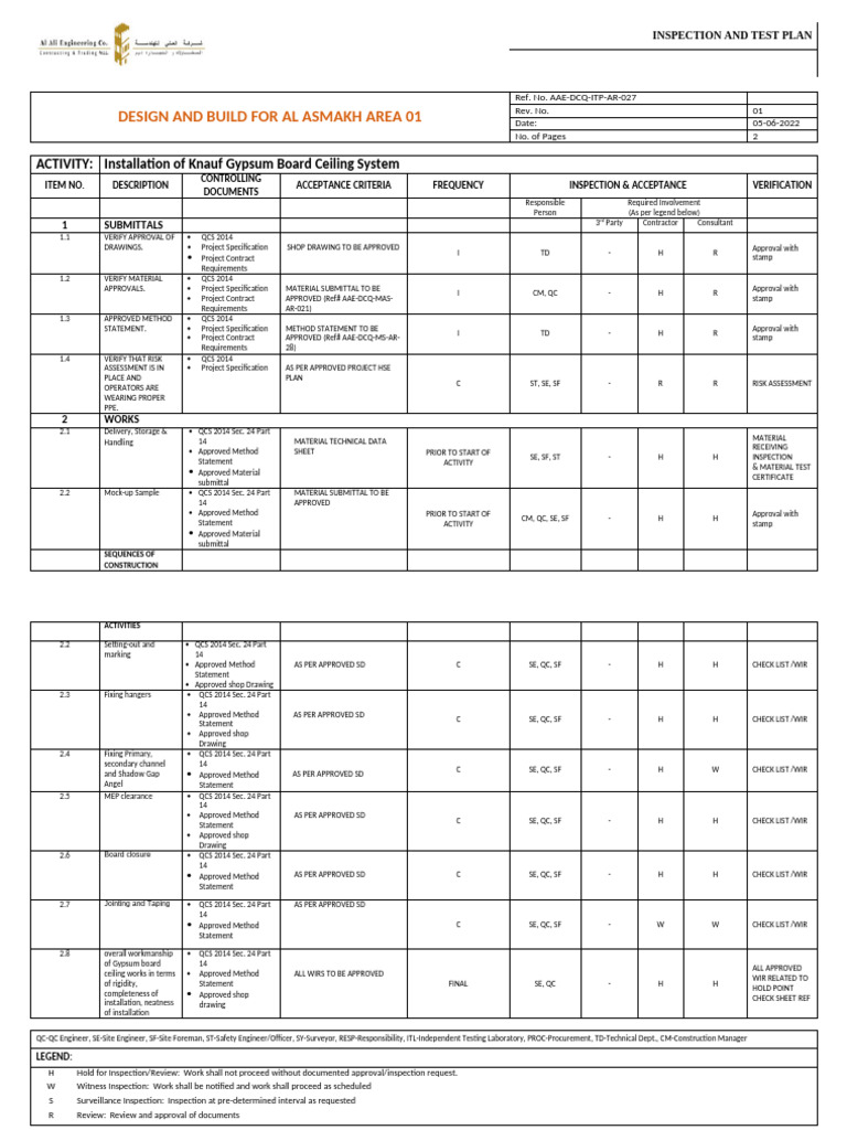 ITP for Gypsum Board Ceiling - Rev1 | PDF | Specification (Technical ...