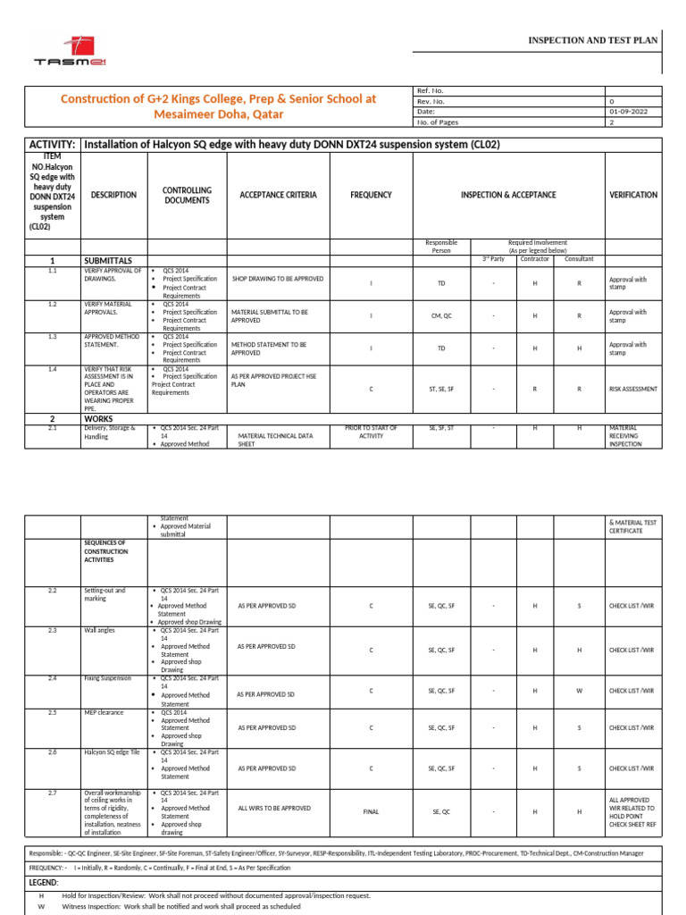 ITP For CL 04 | PDF