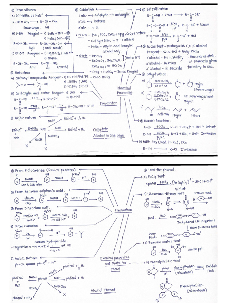 Short Notes - OCOC 1 | PDF