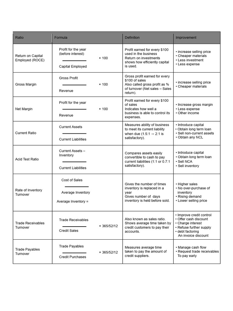 Notes - Accountin Ratios | PDF | Revenue | Inventory