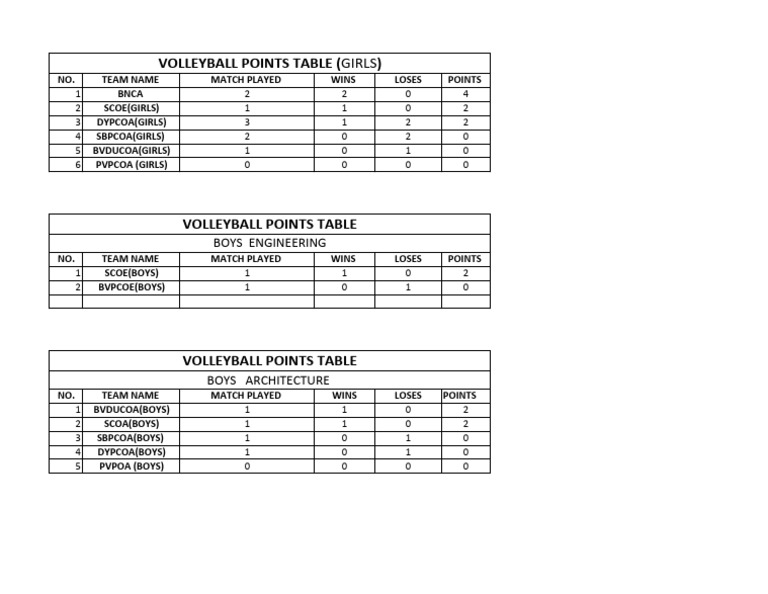 Volleyball Point Table | PDF