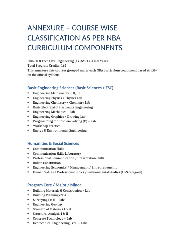 DBATU Civil NBA Component Course List Annexure | PDF | Engineering ...