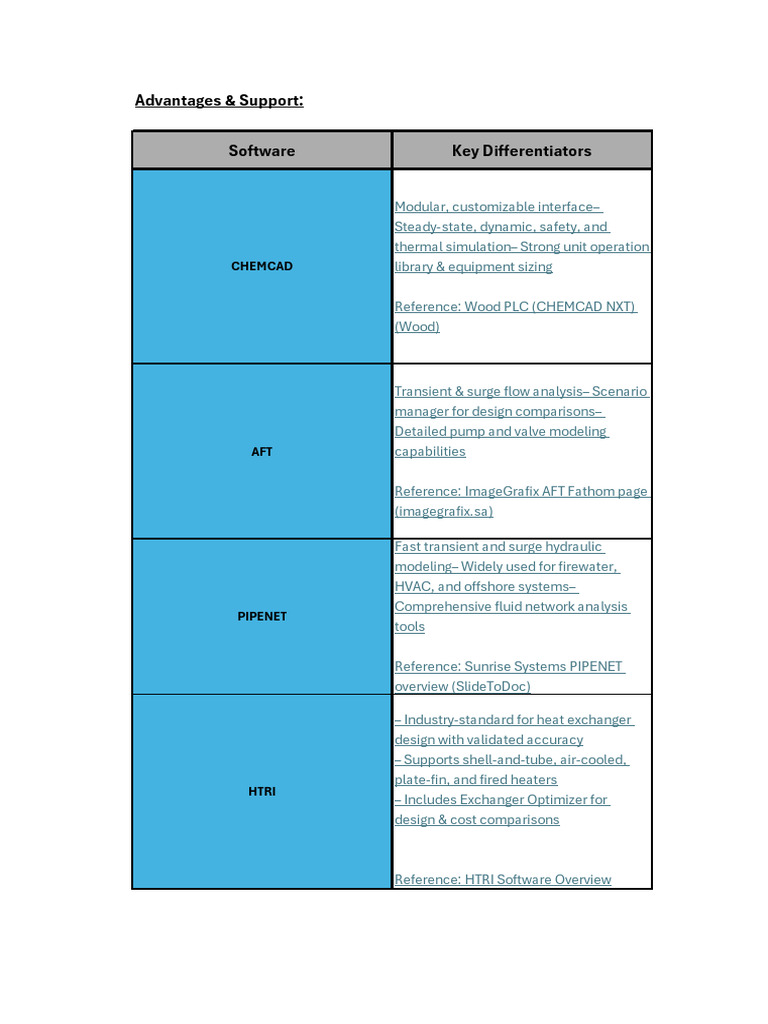 Clients For Process Optimization Tools | PDF | Simulation | Pump
