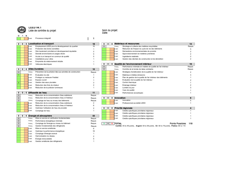 LEED Scorecard | PDF | Efficacité énergétique | Technologie ...