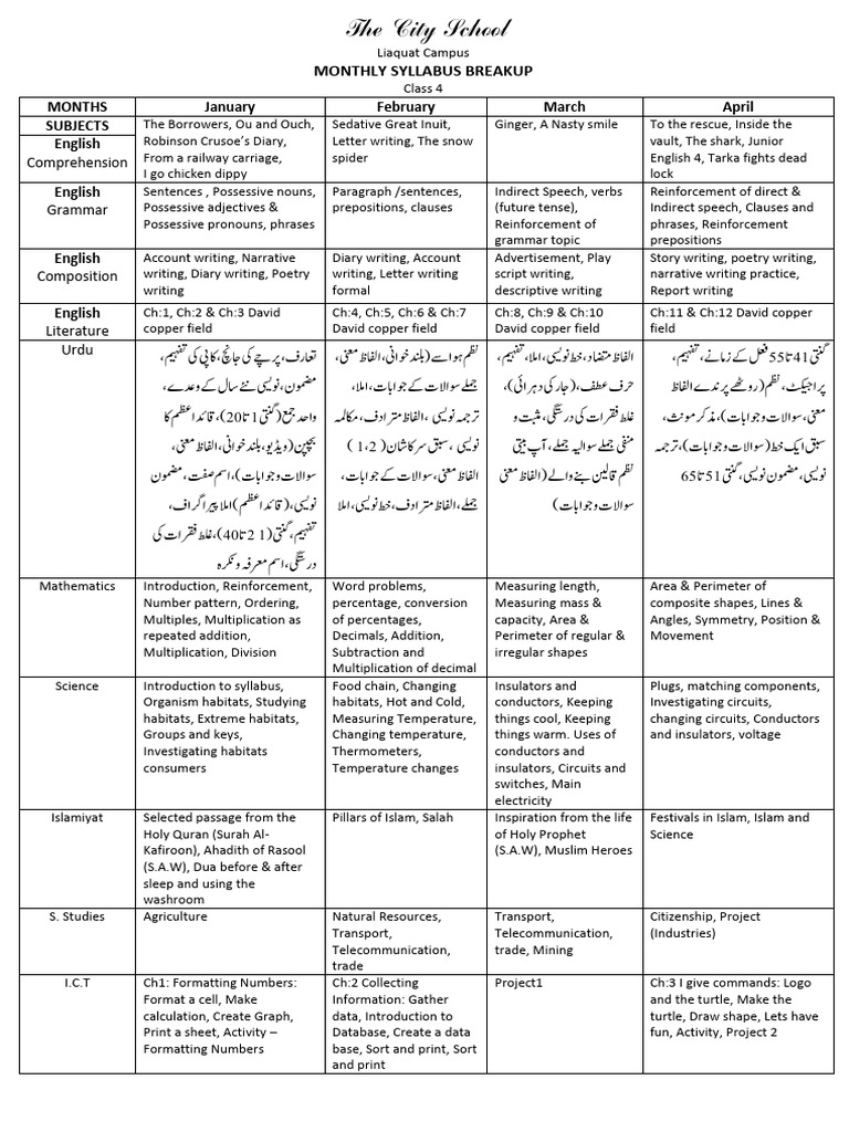Class 4 Weekly Syllabus Breakup for 2nd Term 2017 18 | PDF | English ...