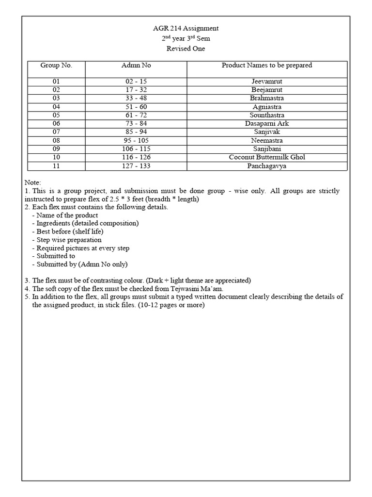 AGR 214 Assignment. | PDF