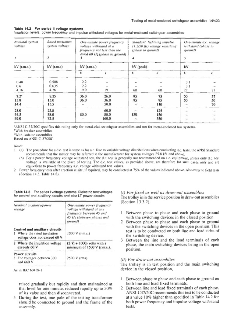 Power Frequency Withstand Voltage For System Upto 660V Table 14.3