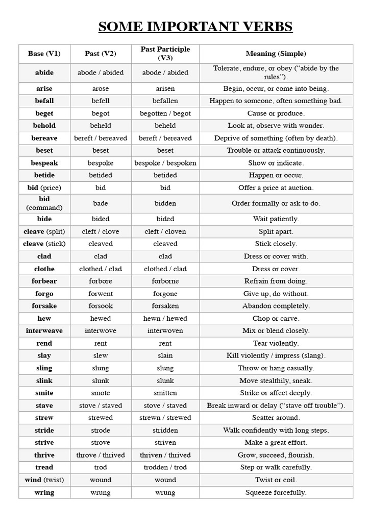 Verbs and Their 2nd 3rd Forms 2 | PDF