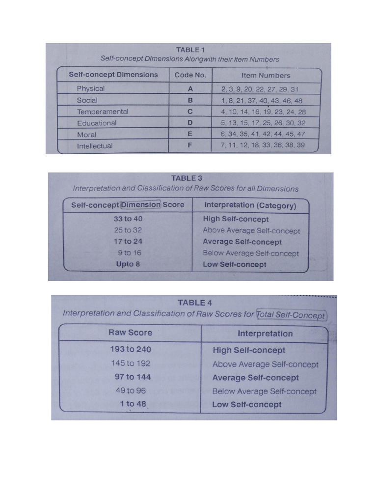 SCQ Scoring | PDF