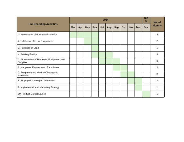 Project Schedule | PDF