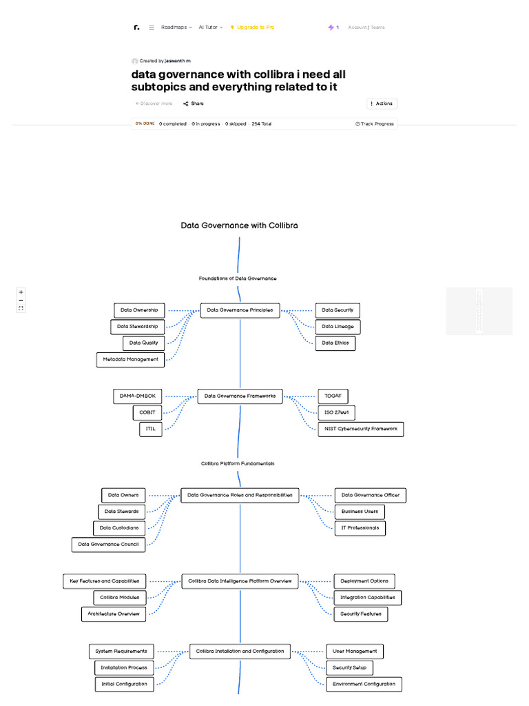 Data Governance With Collibra I Need All Subtopics and Everything ...
