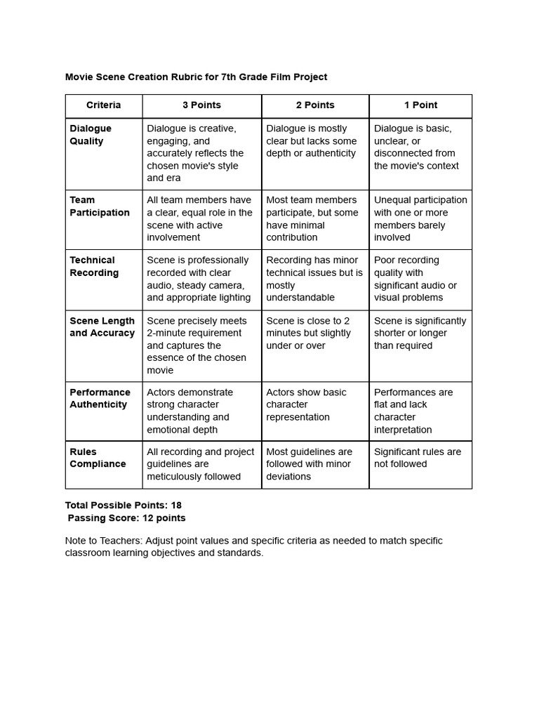 Rubric Project | PDF