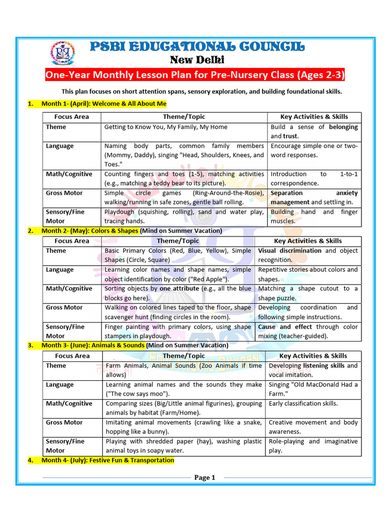 Play Group Syllabus - Other | PDF | Phonics | Literacy