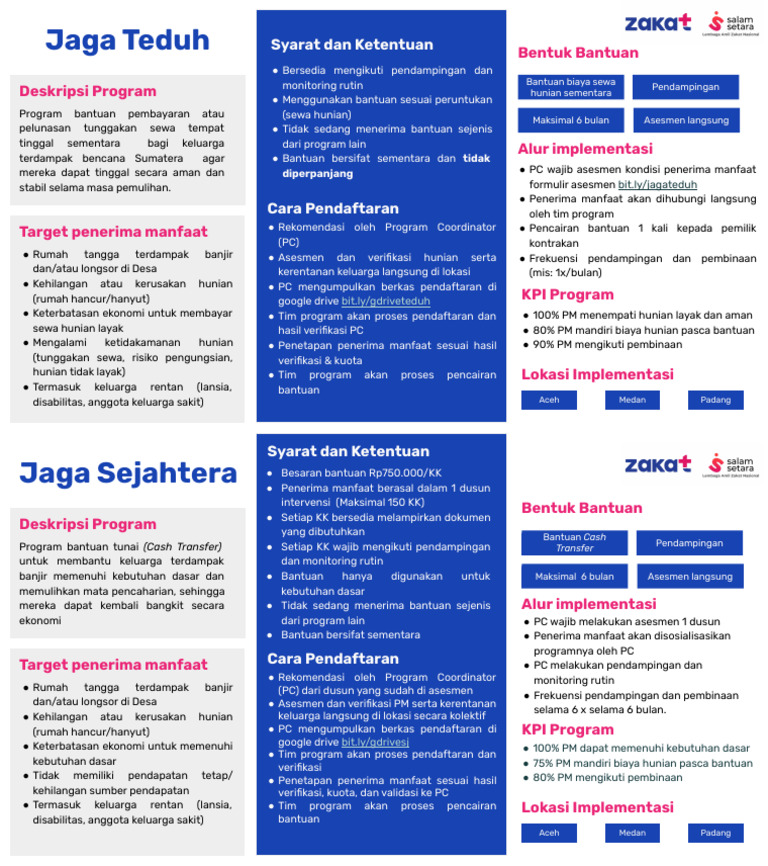 One Pager Program Recovery Sumatera | PDF