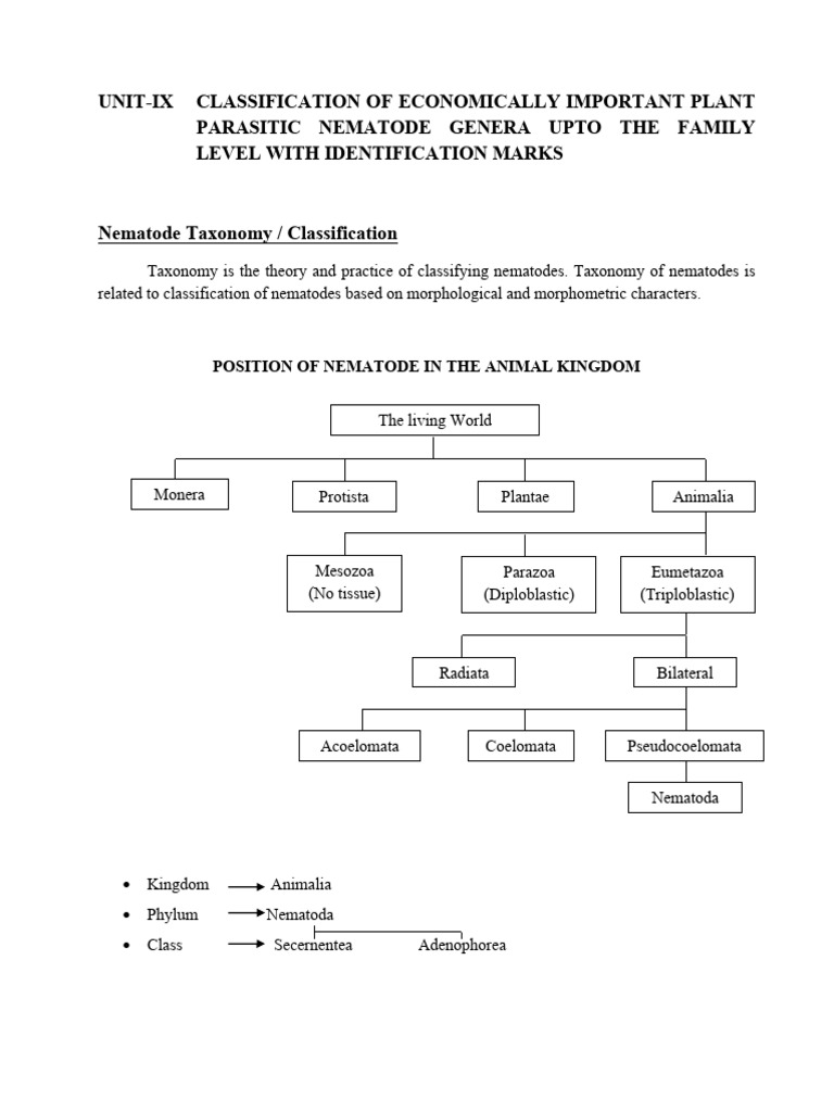 UNIT IX Nematode Taxonomy (Classification) | PDF | Nematode