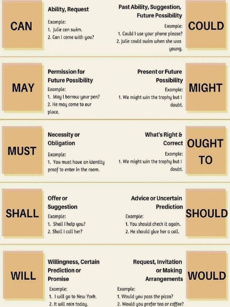 Must | PDF