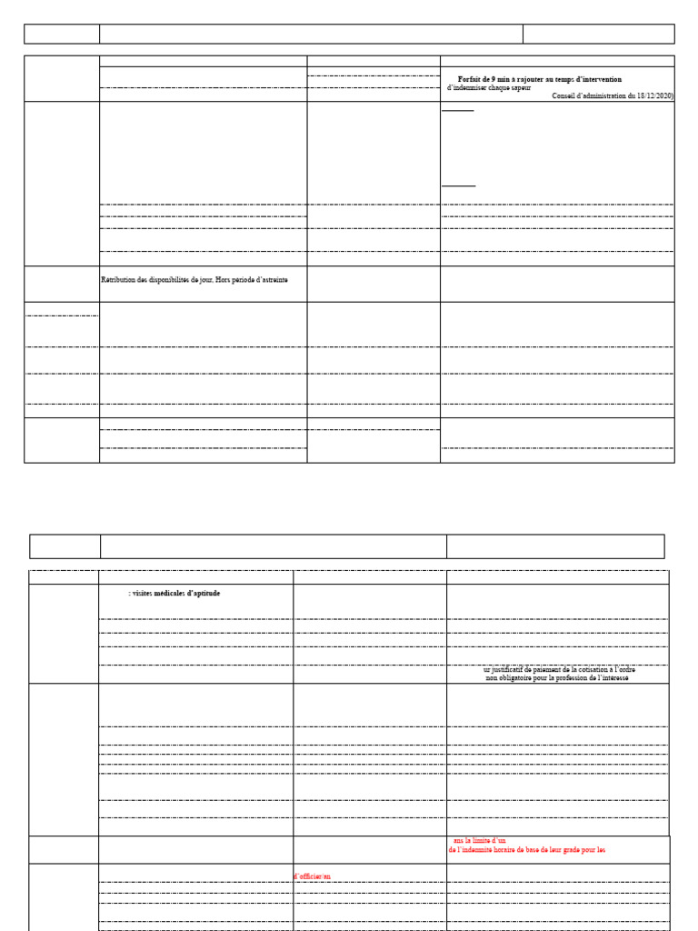 2025 05 15 ANN Tableau Indemnisations SPV | PDF
