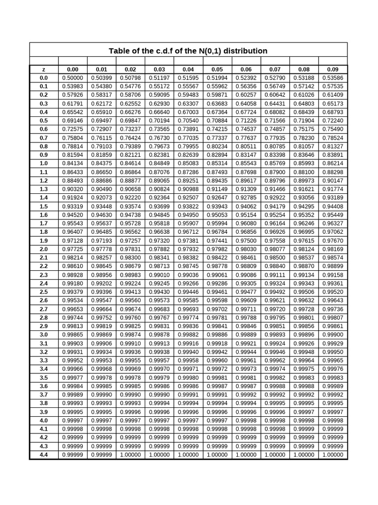 Table N (0,1) | PDF