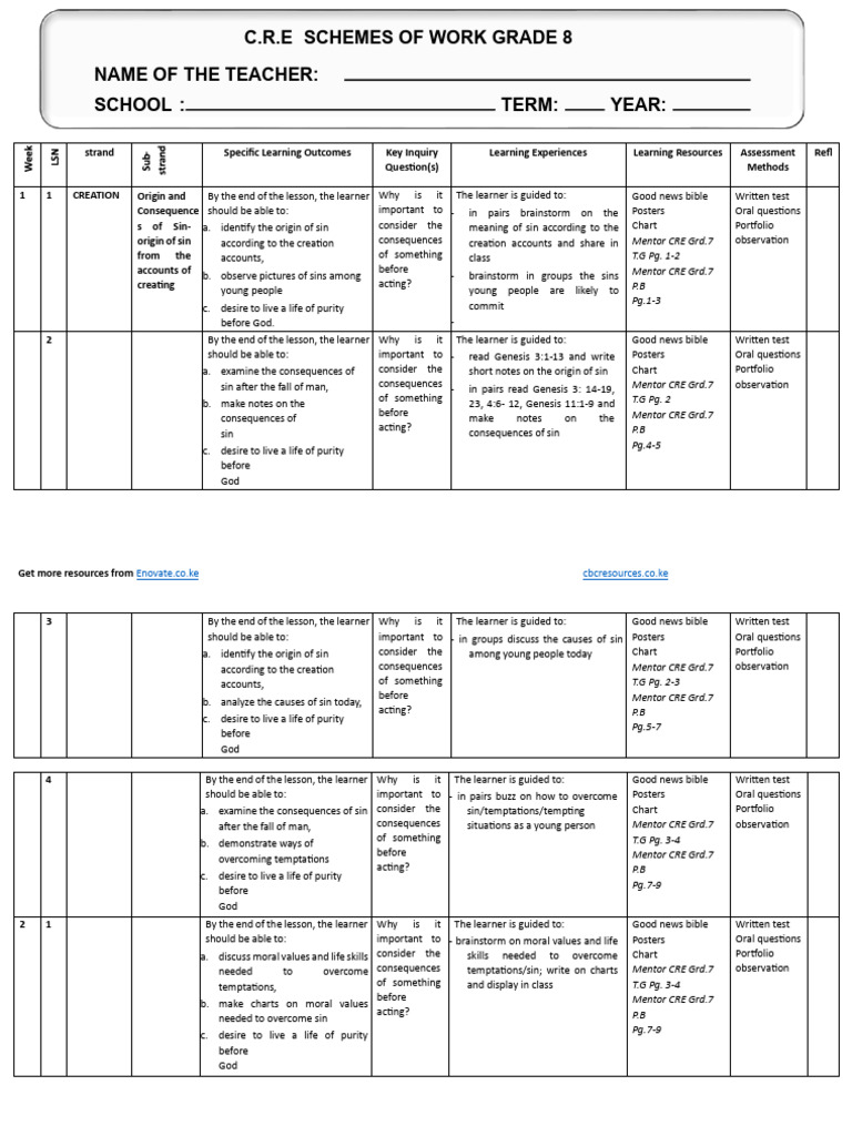 Grade 8 Term 1 Cre Schemes Set 2 | PDF | Covenant (Biblical) | Salvation