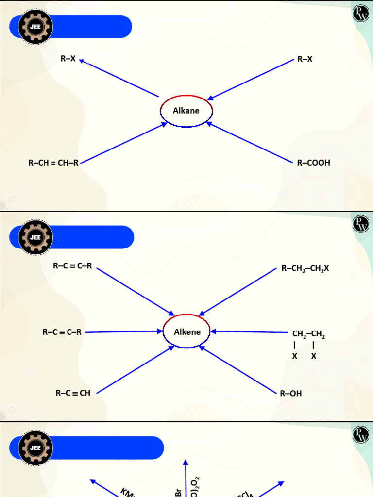 Summary Reaction Mechanism 260205 210933 | PDF | Amine | Carboxylic Acid