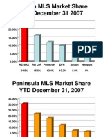 Victoria MLS Market Share December 2007 