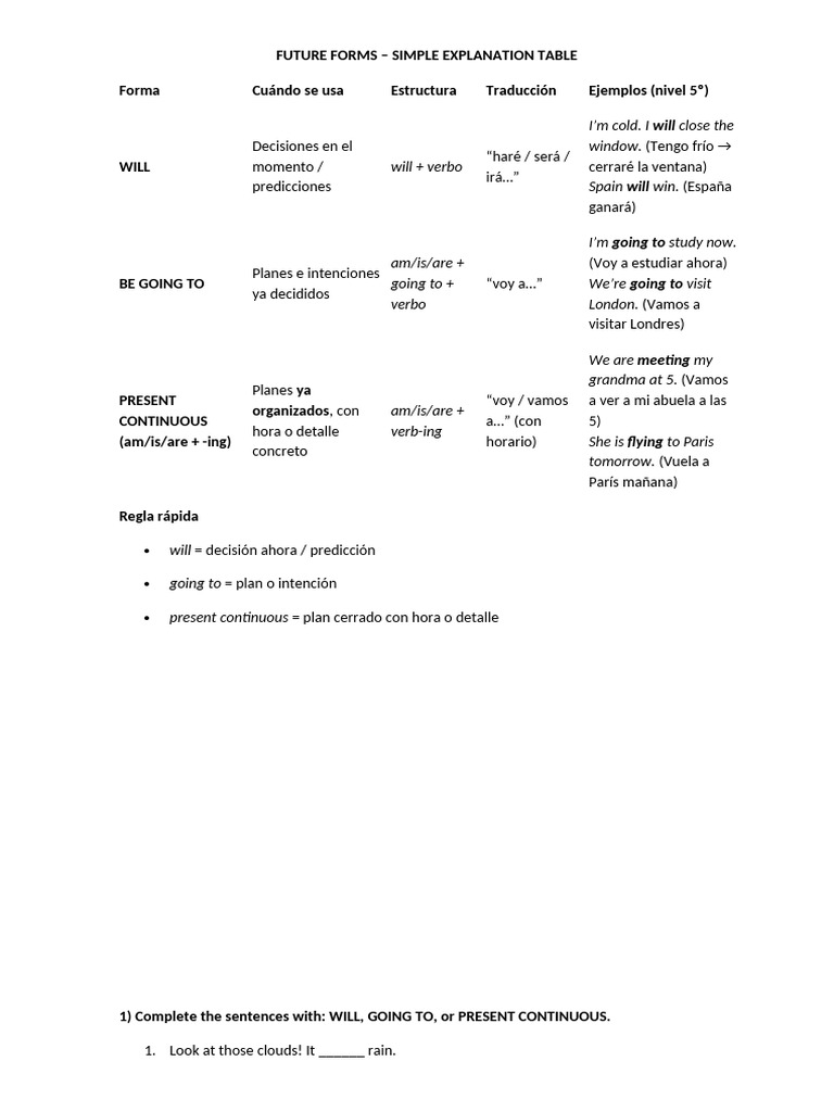 Future Forms - Simple Explanation Table | PDF | Chess Theory | Chess ...