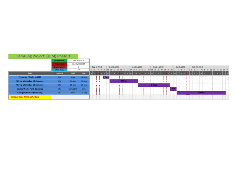 Samsung LCM Phase 3 | PDF