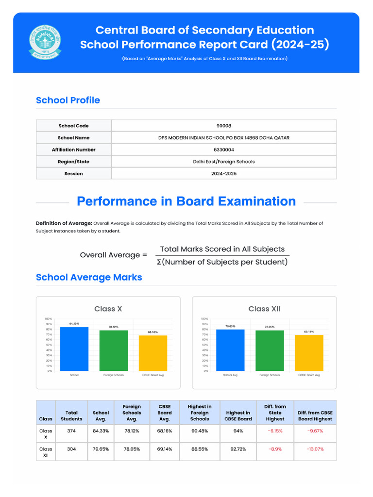 CBSE Academic Performance Report 2025 | PDF
