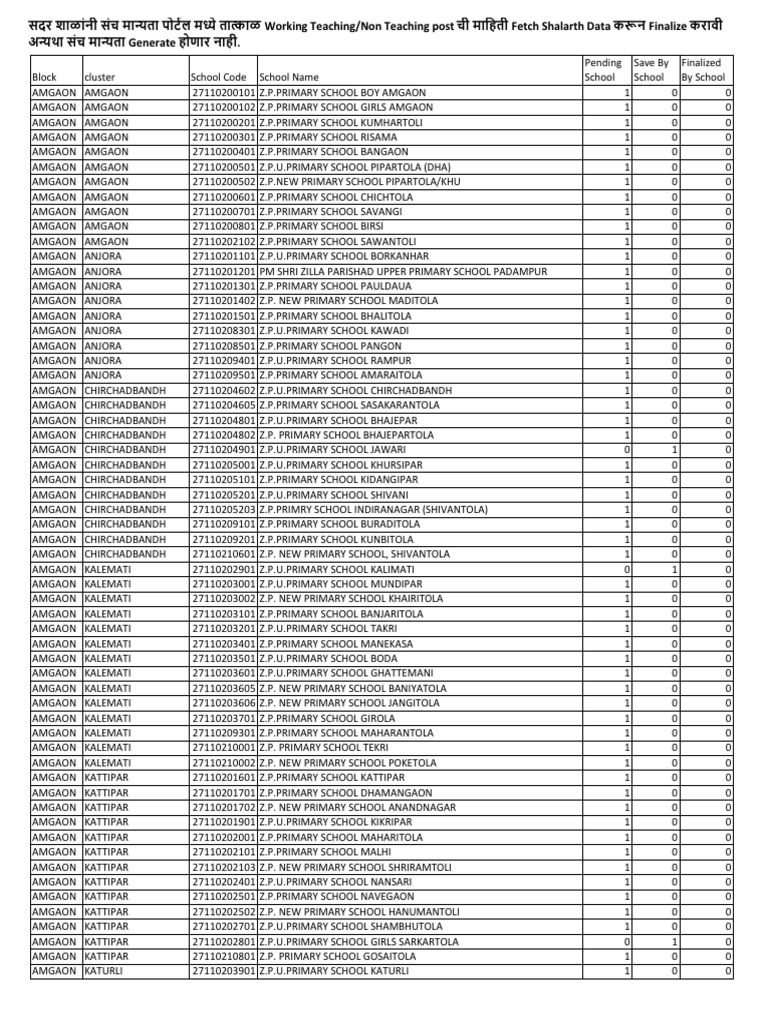 Sanch Manayata Working Post Pending Schools 14 01 2026 | PDF