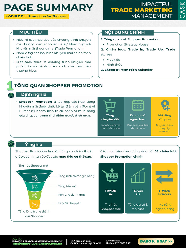 (Cheatsheet) Shopper Promotion | PDF